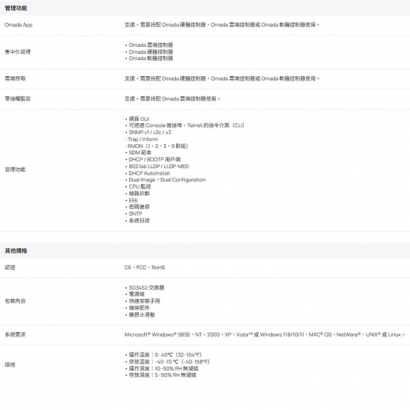 TP-LINK SG3452 Omada 48 埠 Gigabit L2+ 管理型交換器 (含 4 個 SFP 插槽)