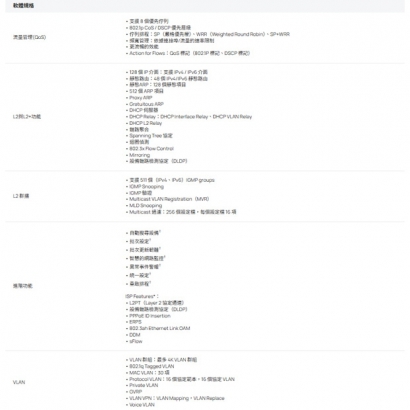 TP-LINK SG3428 Omada 24 埠 Gigabit L2+ 管理型交換器 (含 4 埠 SFP) 