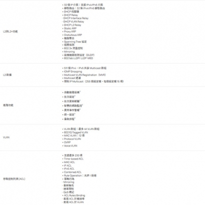 TP-LINK SG2428P V5.30 Omada 28 埠 Gigabit 智慧型交換器 (含 24 埠 PoE+)