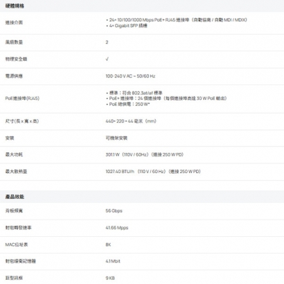 TP-LINK SG2428P V5.3 Omada 28 埠 Gigabit 智慧型交換器 (含 24 埠 PoE+)