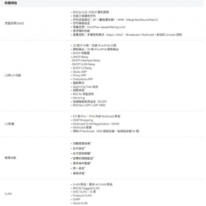 TP-LINK SG2428P V5.3 Omada 28 埠 Gigabit 智慧型交換器 (含 24 埠 PoE+)