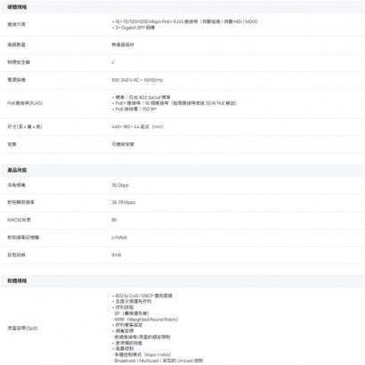 TP-LINK SG2218P Omada 18 埠 Gigabit 智慧型交換器 (含 16 埠 PoE+)