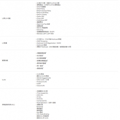 TP-LINK SG2218P Omada 18 埠 Gigabit 智慧型交換器 (含 16 埠 PoE+)