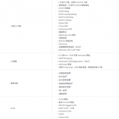 TP-LINK SG2218 Omada 16 埠 Gigabit 智慧型交換器 (含 2 個 SFP 插槽)