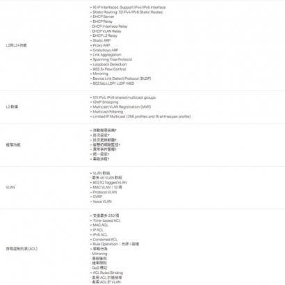 TP-LINK SG2210MP V5 Omada 10 埠 Gigabit 智慧型交換器 (含 8 埠 PoE+)