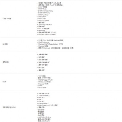 TP-LINK SG2210MP V4.20 Omada 10 埠 Gigabit 智慧型交換器 (含 8 埠 PoE+)
