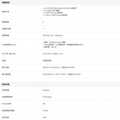 TP-LINK SG3428MP Omada 28 埠 Gigabit L2+ 管理型交換器 (含 24 埠 PoE+)