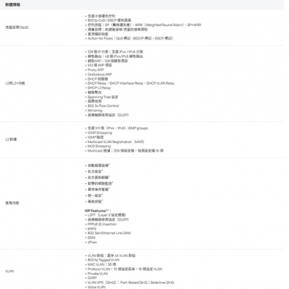 TP-LINK SG3428MP Omada 28 埠 Gigabit L2+ 管理型交換器 (含 24 埠 PoE+)
