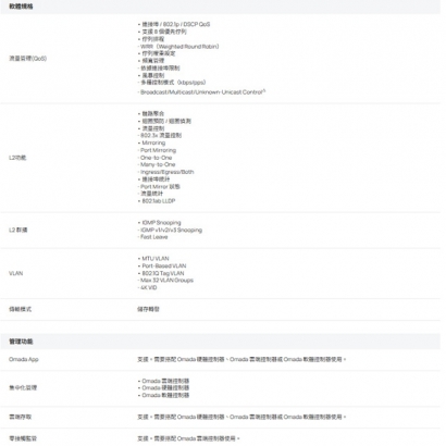TP-LINK ES228GMP Omada 28 埠 Gigabit 簡易管理型交換器 (含 24 埠 PoE+)