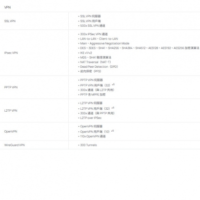 TP-LINK ER8411 Omada 10G VPN 路由器