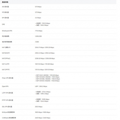 TP-LINK ER7412-M2 V1.2 Omada Multi-Gigabit VPN 路由器