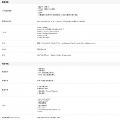 TP-LINK ER7412-M2 V1.2 Omada Multi-Gigabit VPN 路由器