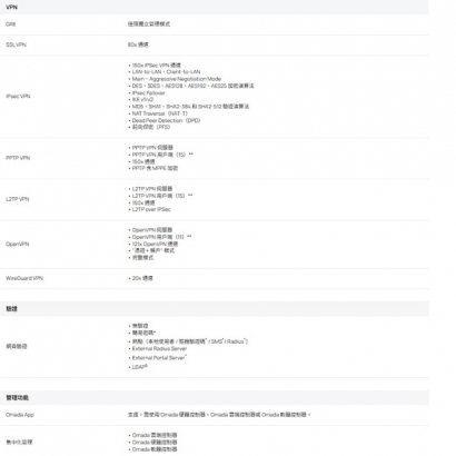 TP-LINK ER7412-M2 V1.2 Omada Multi-Gigabit VPN 路由器