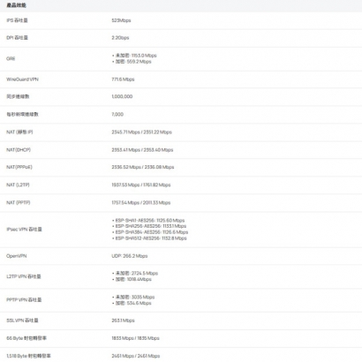 TP-LINK ER7412-M2 V1 Omada Multi-Gigabit VPN 路由器