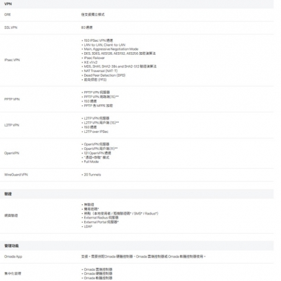 TP-LINK ER7412-M2 V1 Omada Multi-Gigabit VPN 路由器