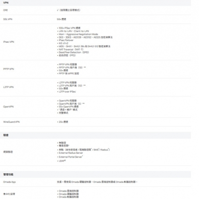 TP-LINK ER7406 Omada Gigabit 機架/桌上型 VPN 路由器