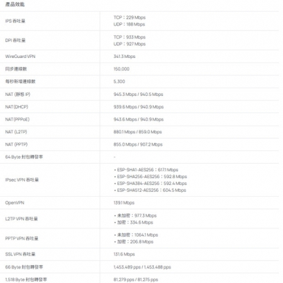 TP-LINK ER7206 V2 Omada Gigabit VPN 路由器