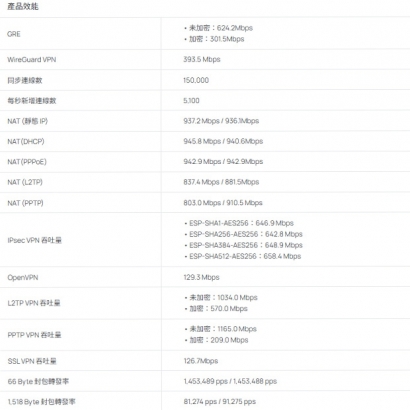 TP-LINK ER706W V1 Omada AX3000 Gigabit VPN 路由器