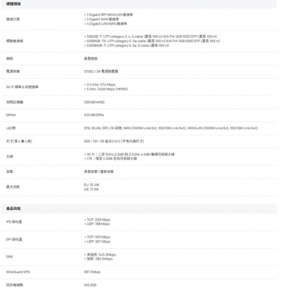 TP-LINK ER706W-4G Omada 4G+ Cat6 AX3000 Gigabit VPN 路由器
