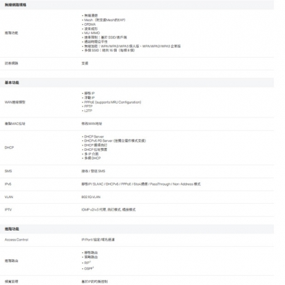TP-LINK ER706W-4G Omada 4G+ Cat6 AX3000 Gigabit VPN 路由器