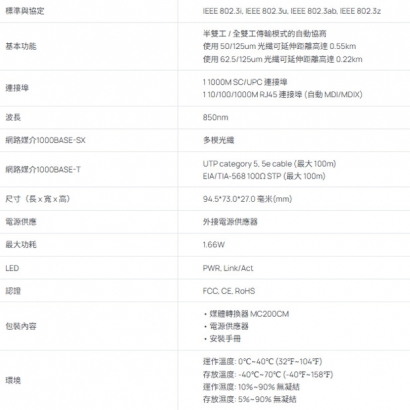 TP-LINK MC200CM V4 Gigabit 乙太網路轉光纖轉換器(多模)