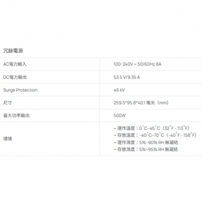 TP-LINK PSM500-AC 500W AC 供電模組