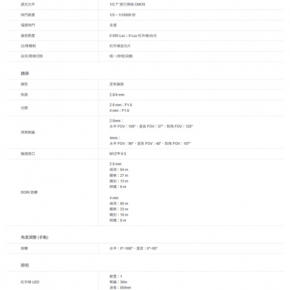 TP-LINK VIGI C250 VIGI 5MP 全彩球型監視器/商用網路監控攝影機