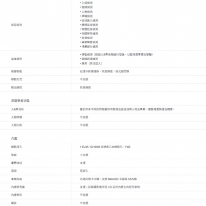 TP-LINK VIGI C250 VIGI 5MP 全彩球型監視器/商用網路監控攝影機