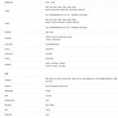 TP-LINK VIGI C230 VIGI 3MP 全彩球型監視器/商用網路監控攝影機 TP-LINK VIGI C230 VIGI 3MP 全彩球型監視器/商用網路監控攝影機