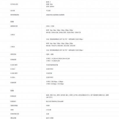 TP-LINK VIGI C430I VIGI 3MP 紅外線半球型監視器/商用網路監控攝影機 TP-LINK VIGI C430I VIGI 3MP 紅外線半球型監視器/商用網路監控攝影機