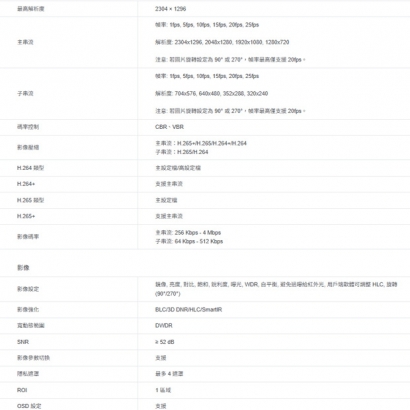 TP-LINK VIGI C230I VIGI 3MP 紅外線球型監視器/商用網路監控攝影機 TP-LINK VIGI C230I VIGI 3MP 紅外線球型監視器/商用網路監控攝影機