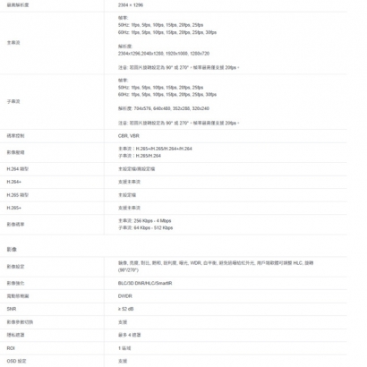 TP-LINK VIGI C230I Mini 3MP 紅外線 Mini 球型監視器/商用網路監控攝影機 TP-LINK VIGI C230I Mini 3MP 紅外線 Mini 球型監視器/商用網路監控攝影機