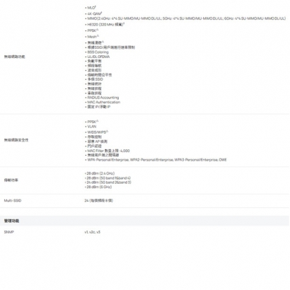 TP-LINK AP9778 Omada Pro BE22000 吸頂式 Wi-Fi 7 基地台