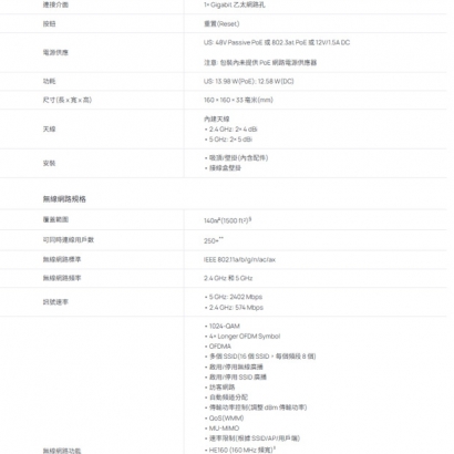 TP-LINK AP9650 Omada Pro AX3000 吸頂式 Wi-Fi 6 基地台