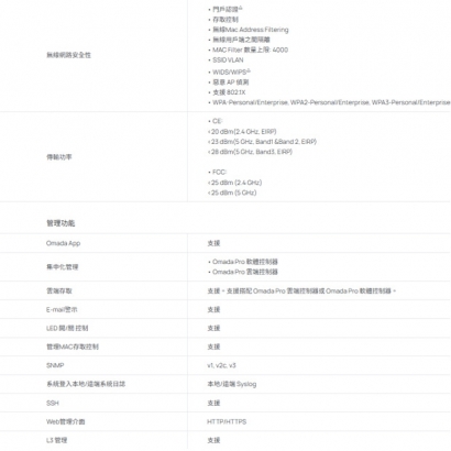 TP-LINK AP9650 Omada Pro AX3000 吸頂式 Wi-Fi 6 基地台
