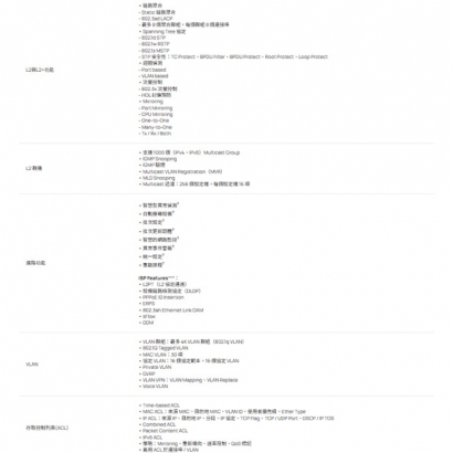 TP-LINK S5500-4XHPP2XF Omada Pro 4 埠 PoE++ 10GE L2+ 管理型交換器 (含 2 個 SFP+ 插槽)