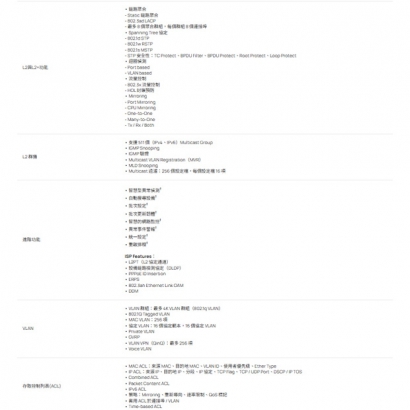 TP-LINK S5500-24MPP4XF Omada Pro 24 埠 PoE+ 2.5G L2+ 管理型交換器 (含 4 個 SFP+ 插槽)