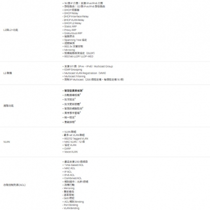 TP-LINK S4500-8GHP2F Omada Pro 8 埠 PoE+ Gigabit 智慧型交換器 (含 2 個 SFP 插槽)