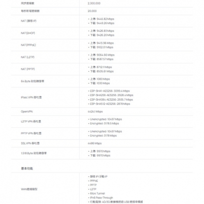 TP-LINK G611 Omada Pro VPN 路由器(含 10G 連接埠)