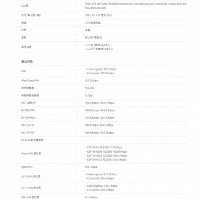 TP-LINK G36 Omada Pro Gigabit VPN 路由器
