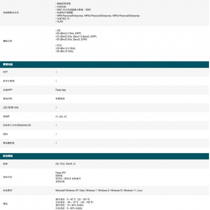 TP-LINK Festa F67 AX5400 吸頂式 WiFi 6 基地台