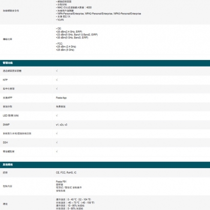 TP-LINK Festa F61 AX1800 吸頂式 WiFi 6 基地台