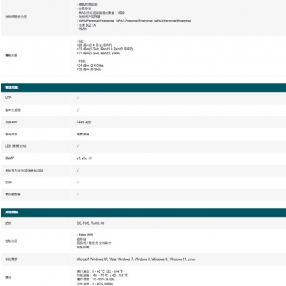 TP-LINK Festa F65 AX3000 吸頂式 Wi-Fi 6 基地台