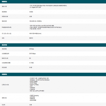 TP-LINK Festa FS318GP 18 埠 Gigabit 智慧型交換器 (含 16 埠 PoE+)