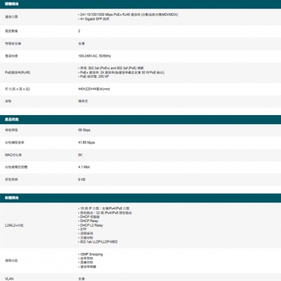 TP-LINK Festa FS328GP 28 埠 Gigabit 智慧型交換器 (含 24 埠 PoE+)
