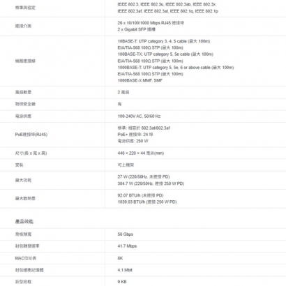 TP-LINK TL-SG1428PE 28 埠 Gigabit 簡易智慧型交換器(含 24 埠 PoE+)