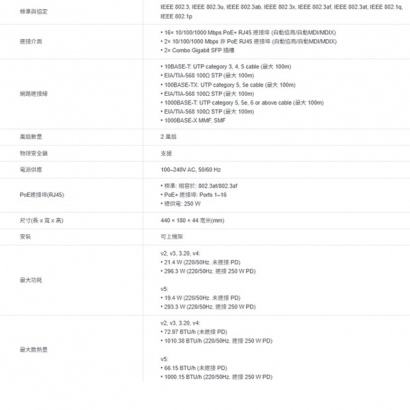 TP-LINK TL-SG1218MPE 18-埠 Gigabit 簡易智慧型交換器(含16 埠 PoE+)