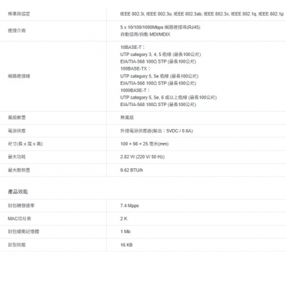 TP-LINK TL-SG105E 5 埠 Gigabit 簡易智慧型交換器