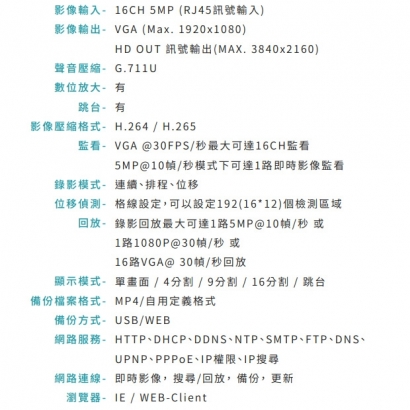 VACRON VDN-NKE816E 16路 5MP 影音錄影系統