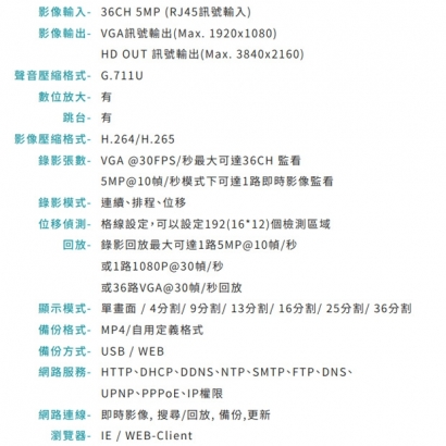 VACRON VDN-NKE836E 36路 5MP 網路影像錄影系統